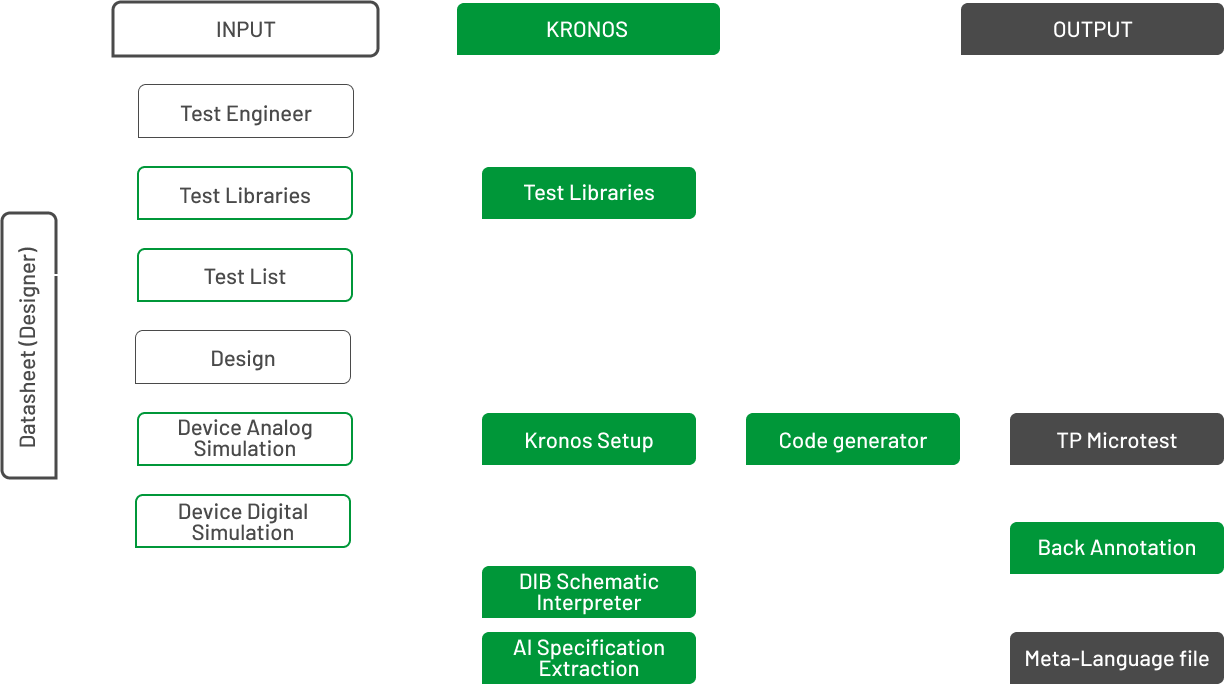 Workflow: roles in Test program development